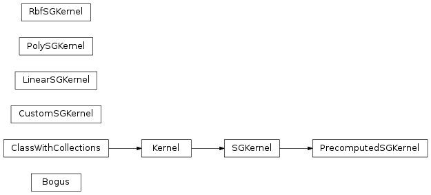 Inheritance diagram of mvpa2.kernels.sg